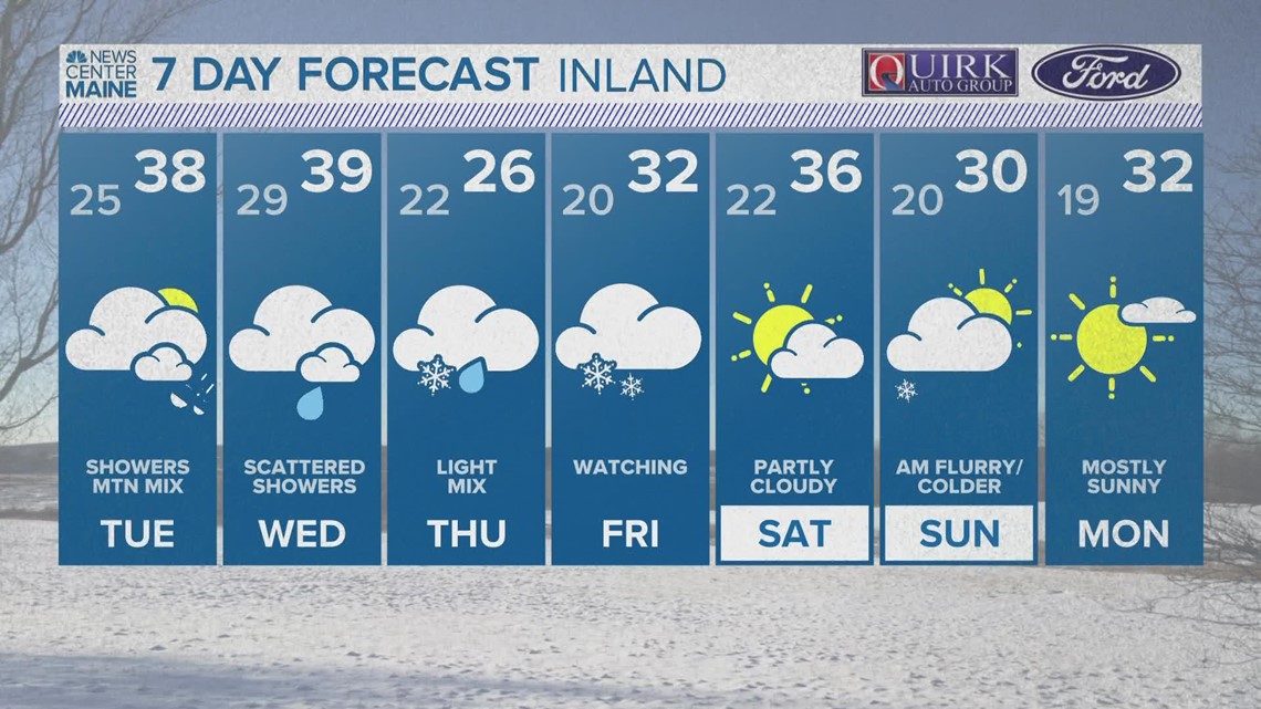10-Day York, Maine Weather Forecast & 521 Pill Information