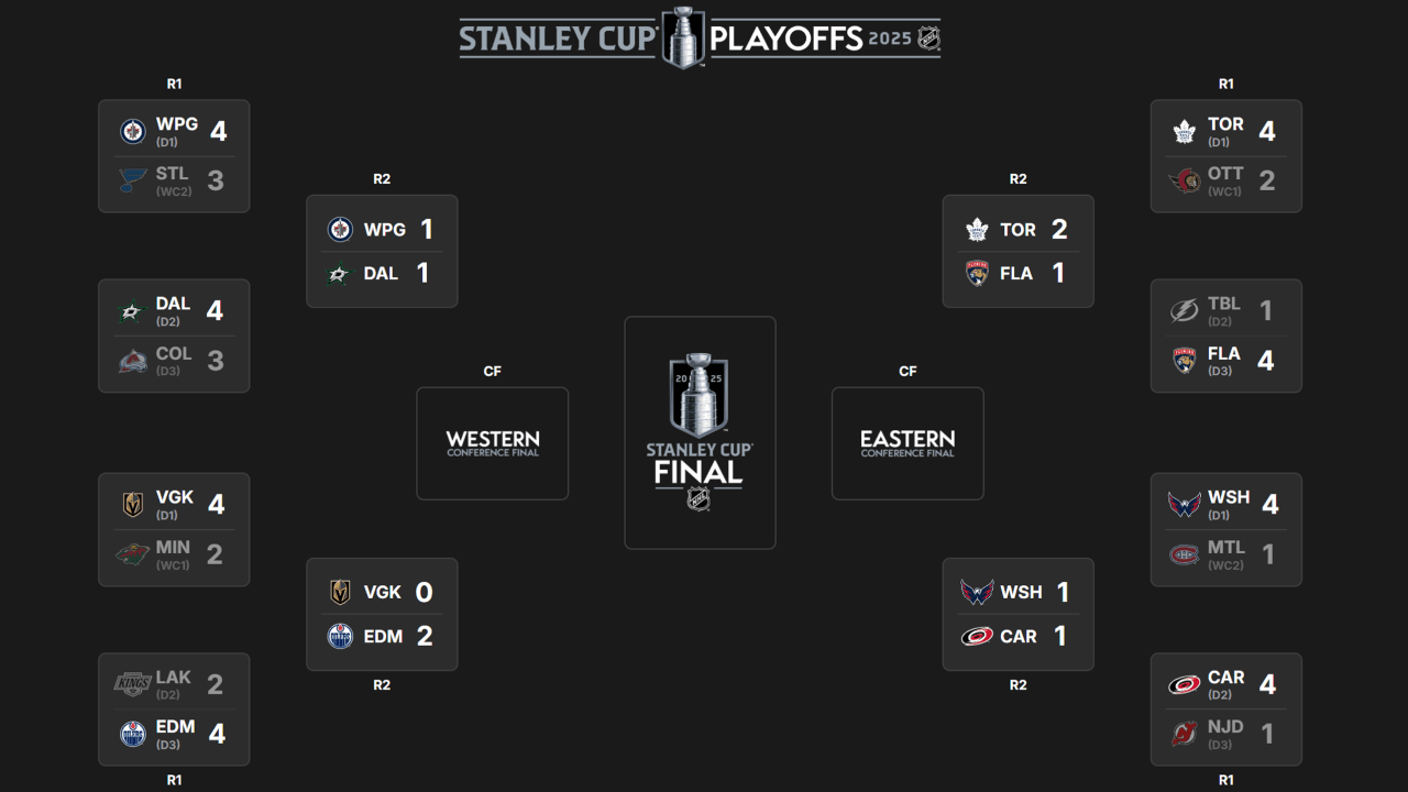 2025 Stanley Cup Playoffs: Second Round Schedule Unveiled