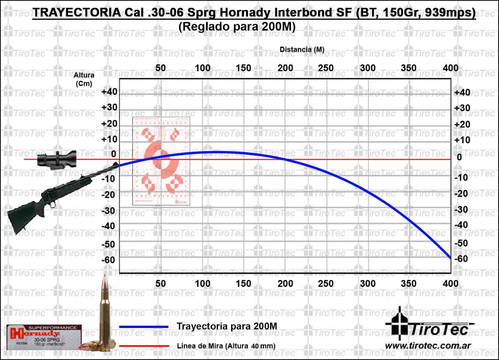 30-06 Springfield 150 Grain Bullet Drop: A Comprehensive Guide