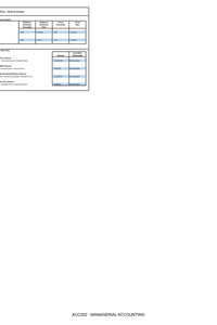 ACC 202 7-1 Project: A Comprehensive Investor Report