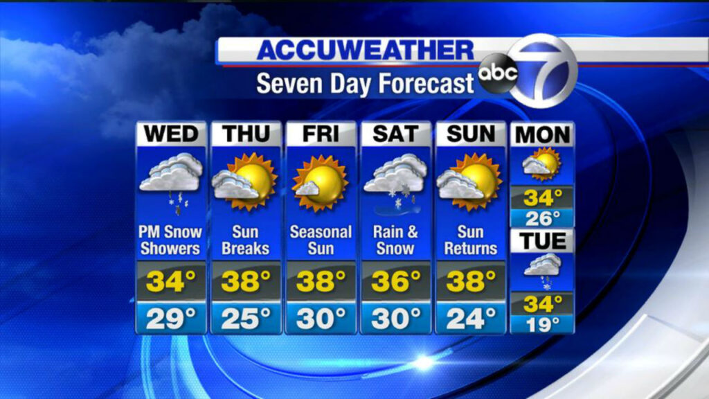 AccuWeather Sinus Forecast: Predicting Your Allergy Symptoms