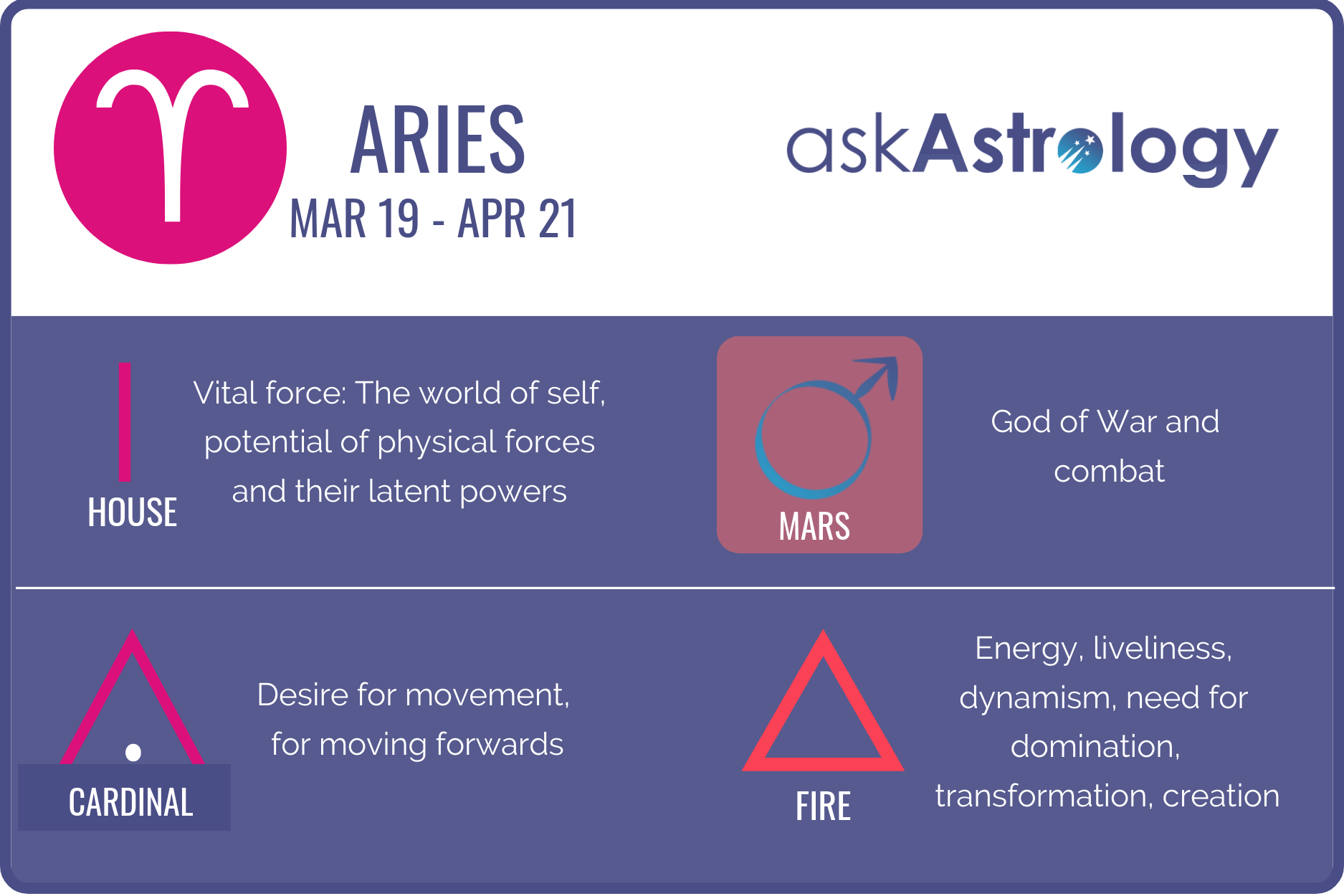 Aries Today: Cafe Astrology Predictions & Your Daily Horoscope