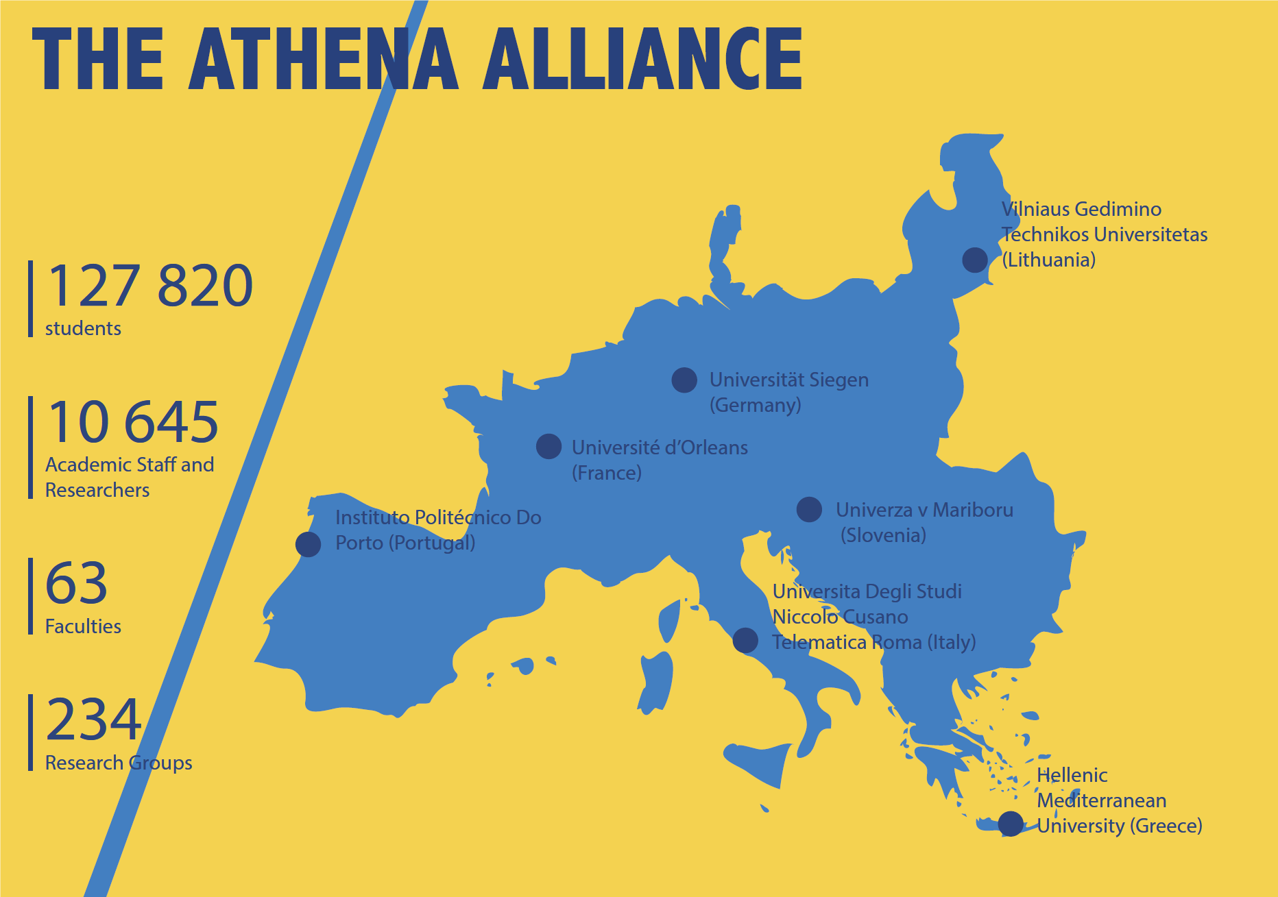 Athena University: Your Provider For Top-Tier Education