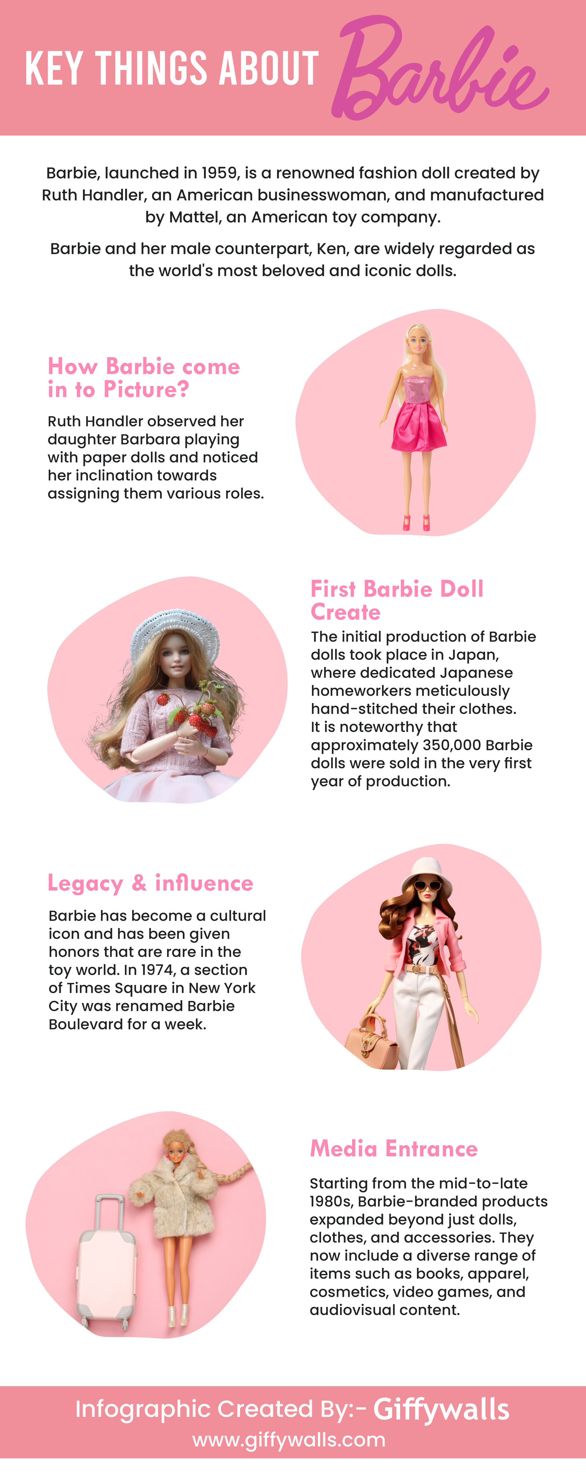 Barbie Lot: Understanding The Terms Of Use