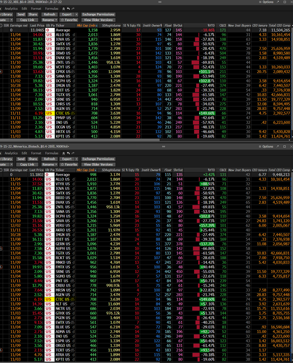 BDSX Stocktwits: A Deep Dive Into Investor Sentiment And Price Action