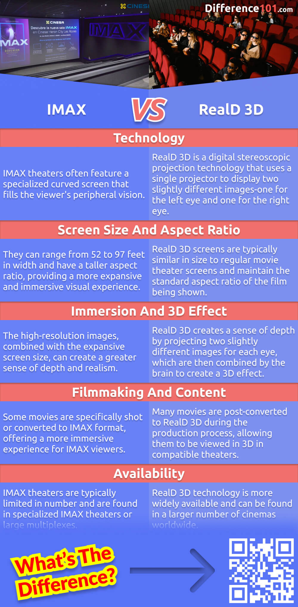 BigD Vs IMAX: A Deep Dive Into Their Terms Of Use