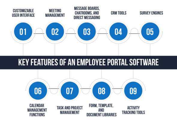 Call True Values: Navigating The Gws Employee Portal Terms Of Use