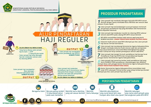Cek Persyaratan Daftar Haji Kemenag Terbaru Dan Cara Mendaftar