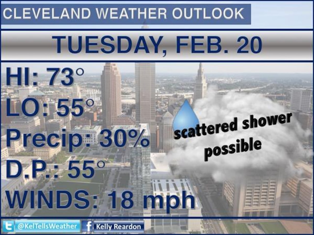 Cleveland, Ohio Past Weather: Detailed Historical Data & Support