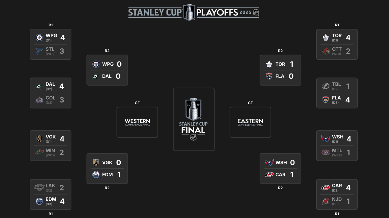 Complete Guide: 2025 Stanley Cup Playoffs Round 2 Schedule And Dates