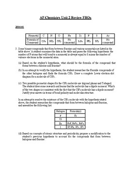 Conquer AP Gov FRQs: Strategies And Practice For Success