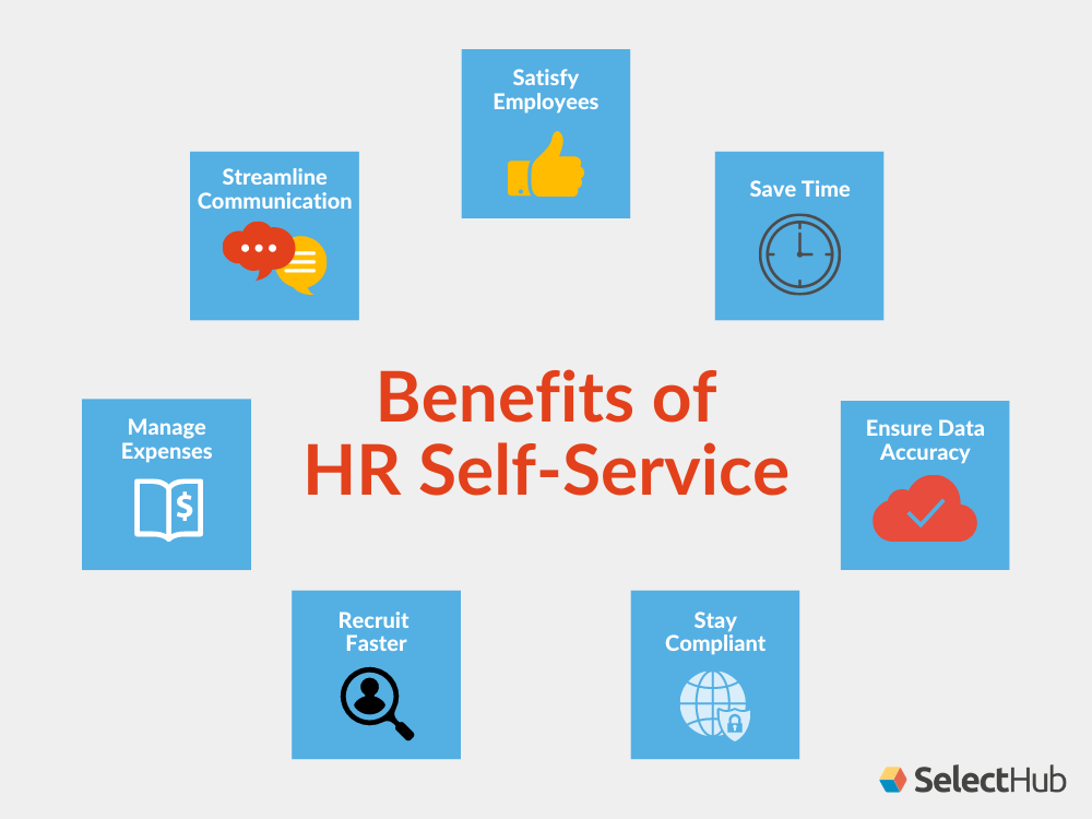 CorpsRep SwipeClock Employee Self Service: Streamlining HR Processes