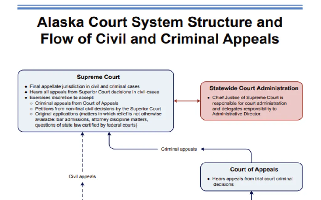 CourtView Alaska: Find Anyone By Name - Easy Name Search