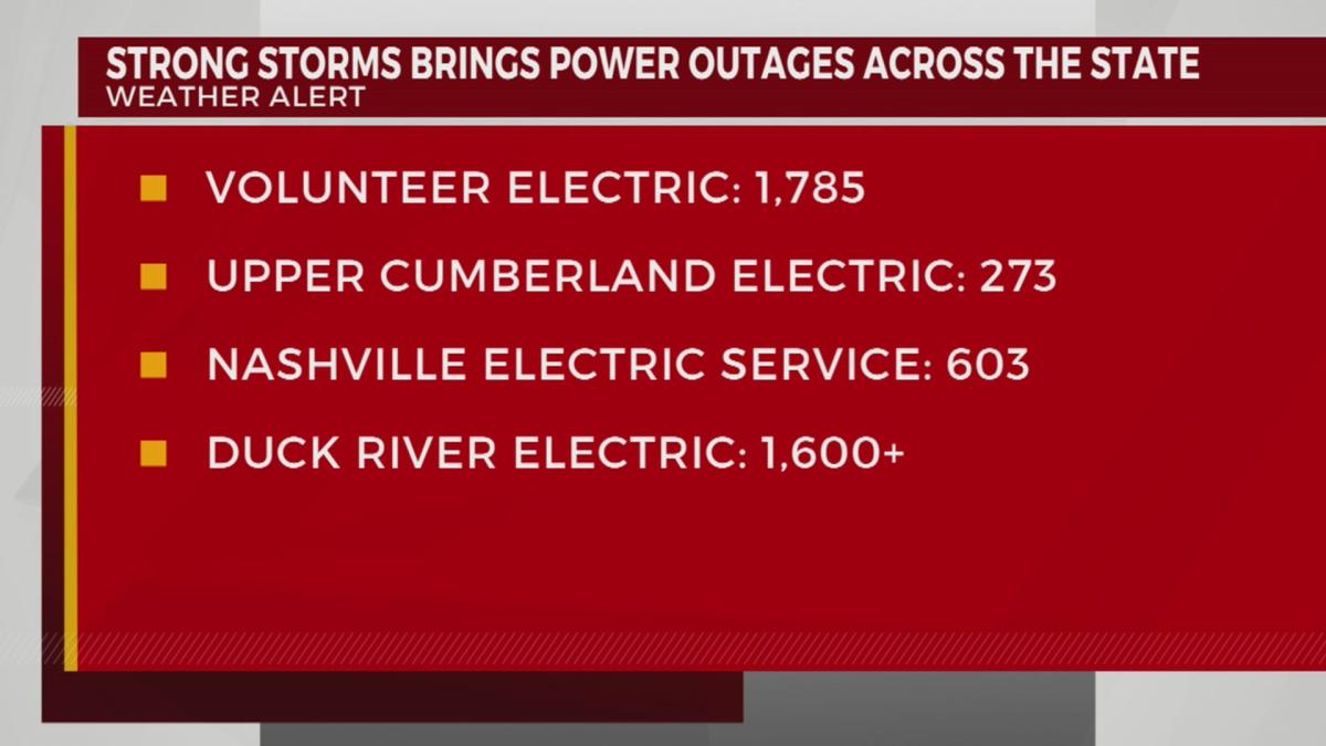 Crossville, TN Power Outage: What You Need To Know