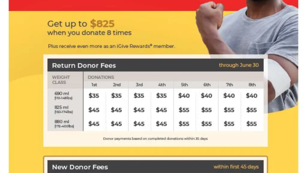 CSL First-Time Donor Payment: A Comprehensive Guide