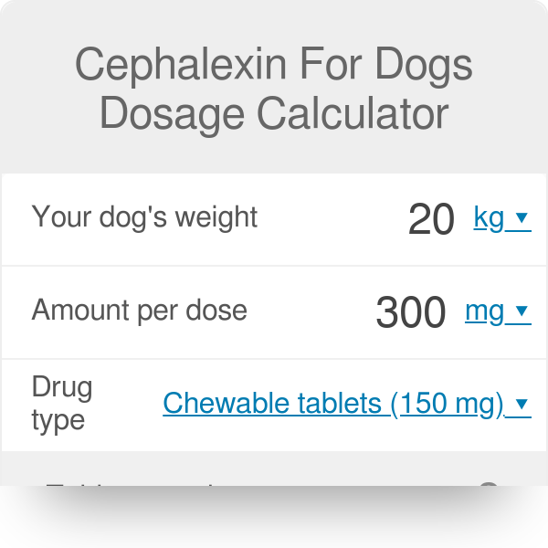 Cyclobenzaprine In Dogs: Safe Dosage, Side Effects, And Alternatives
