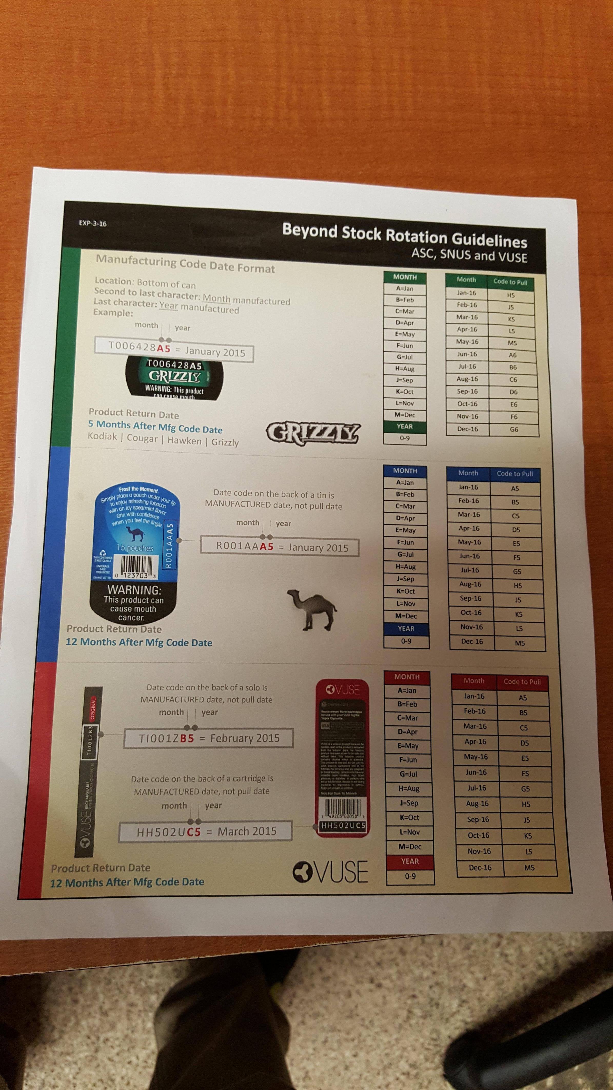 Decoding Grizzly Product Expiration Dates: A Simple Guide