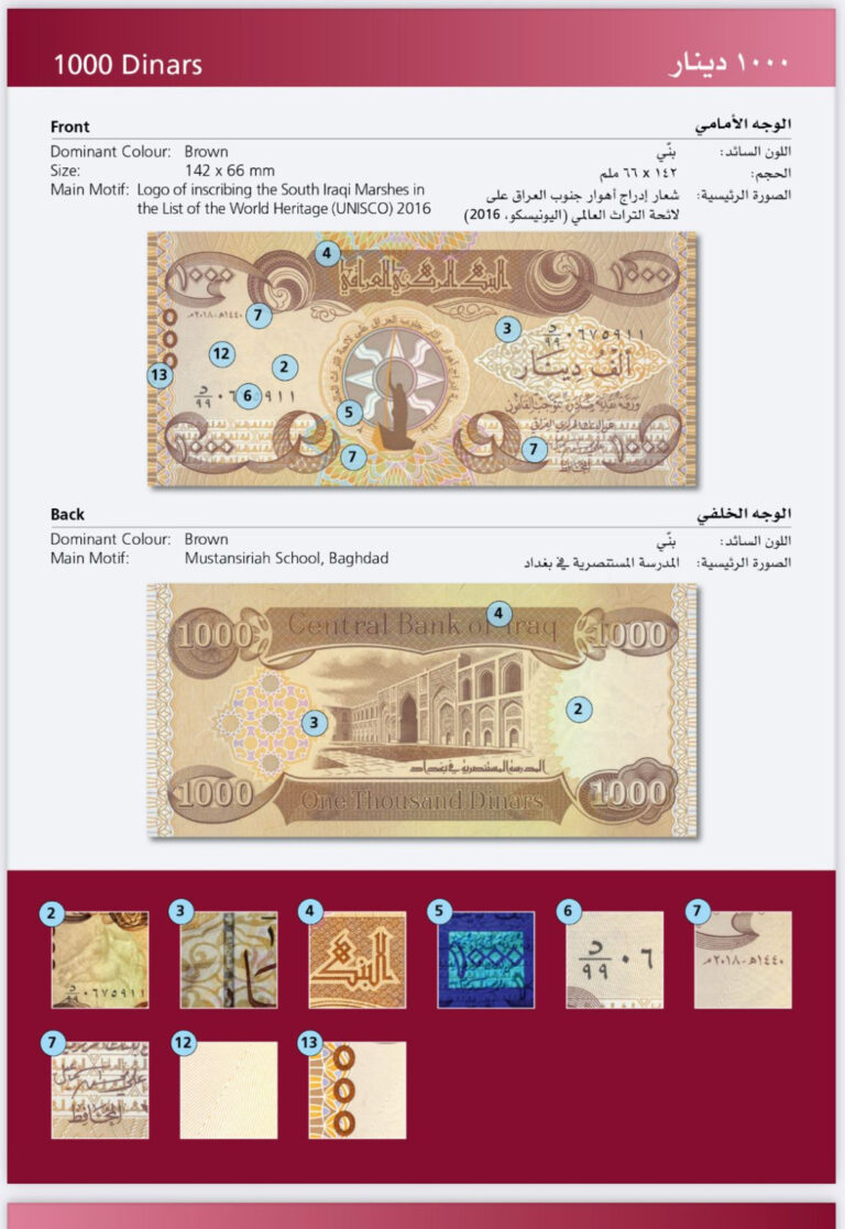 Dinar Guru Detectives: Latest Updates And Investigations