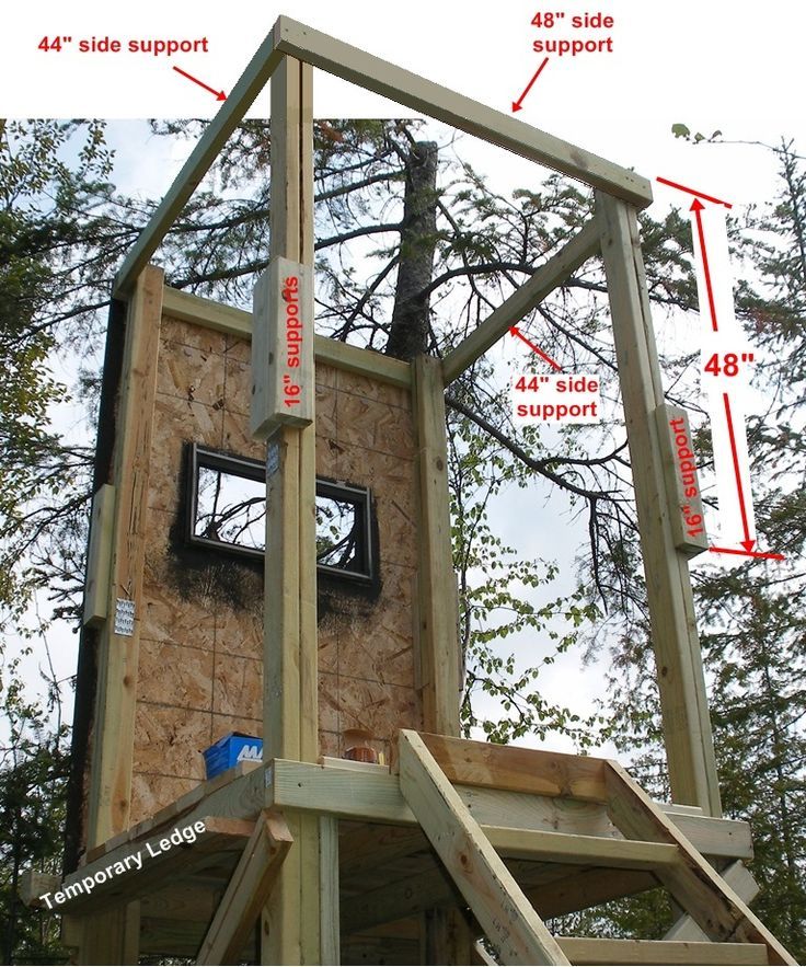 DIY Deer Stand Windows: MPC Proxies For Enhanced Hunting Visibility