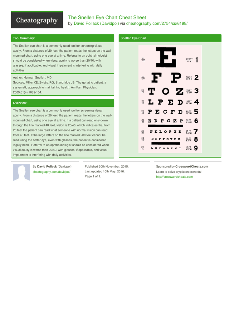 DMV Eye Chart Cheat Sheet: Passing Your Vision Test With L94 Pills