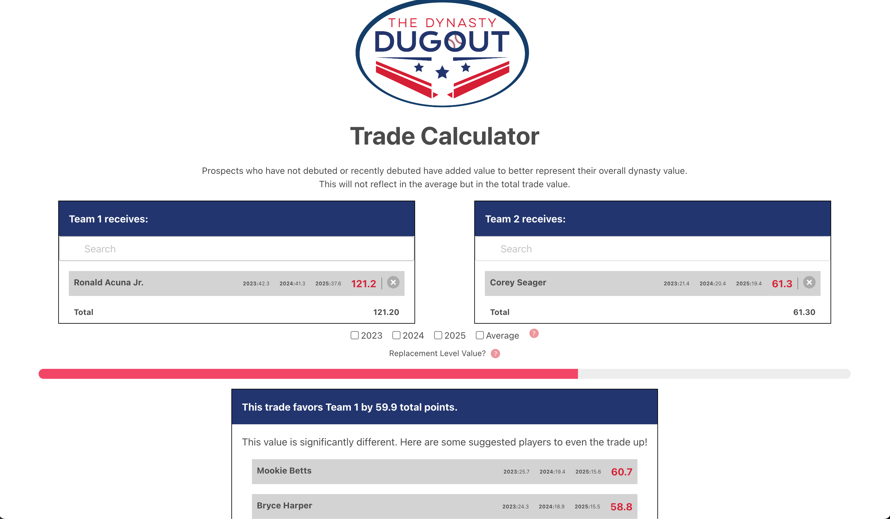 Dynasty Baseball Trade Calculator: Maximize Your Roster Value