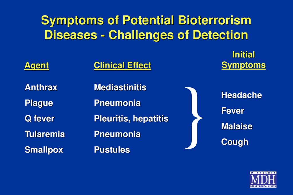 Early Biological Attack Symptoms: Recognizing The Unseen Threat