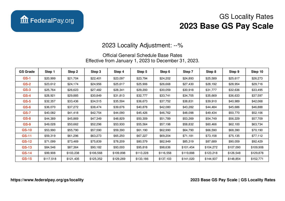 FAA Pay Bands 2023: A Comprehensive Guide To Federal Aviation Administration Salaries