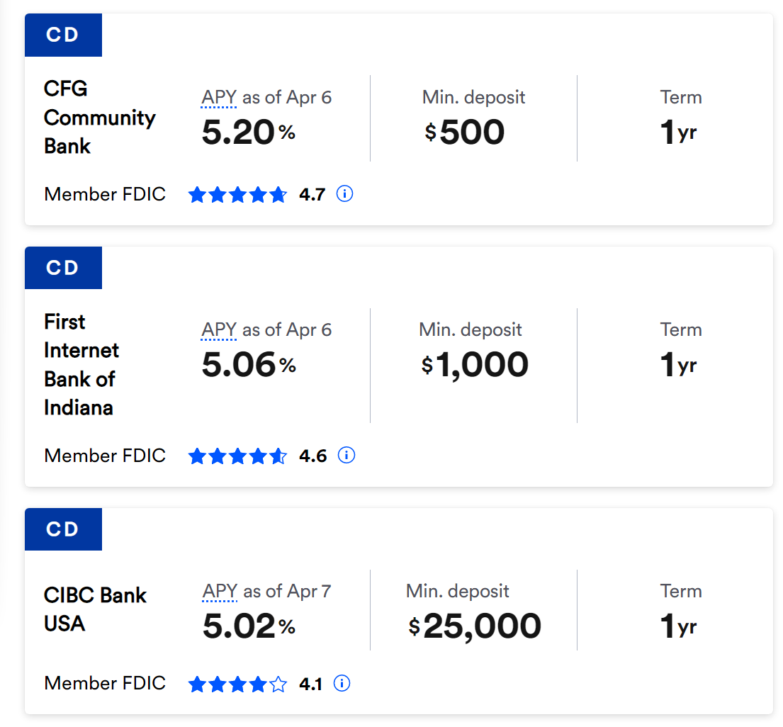 Fifth Third Bank 6-Month CD Rates: Current Yields & How To Compare