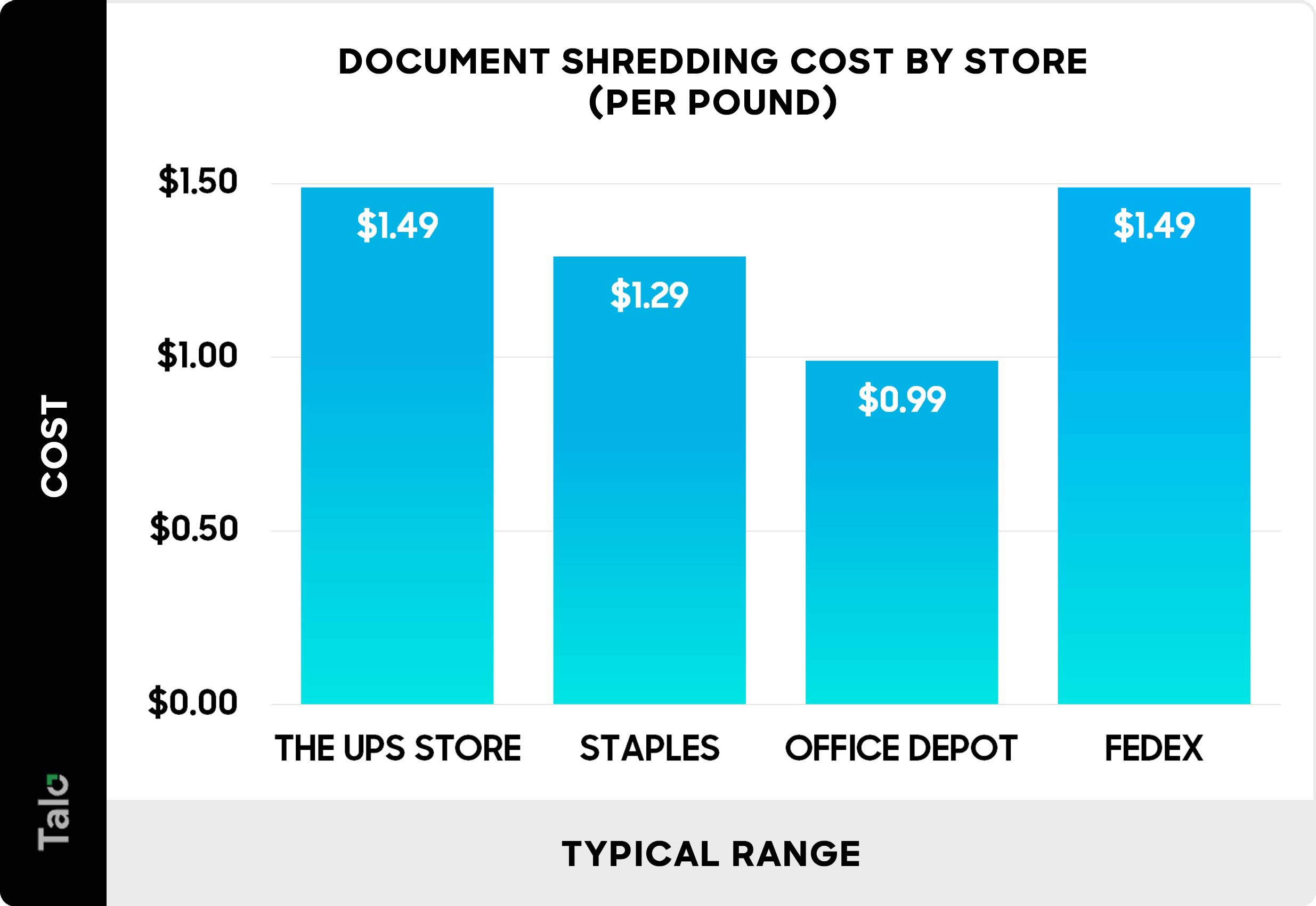 Find The Cheapest 1 Dollar Store Near You: Ups Shredding Prices Compared