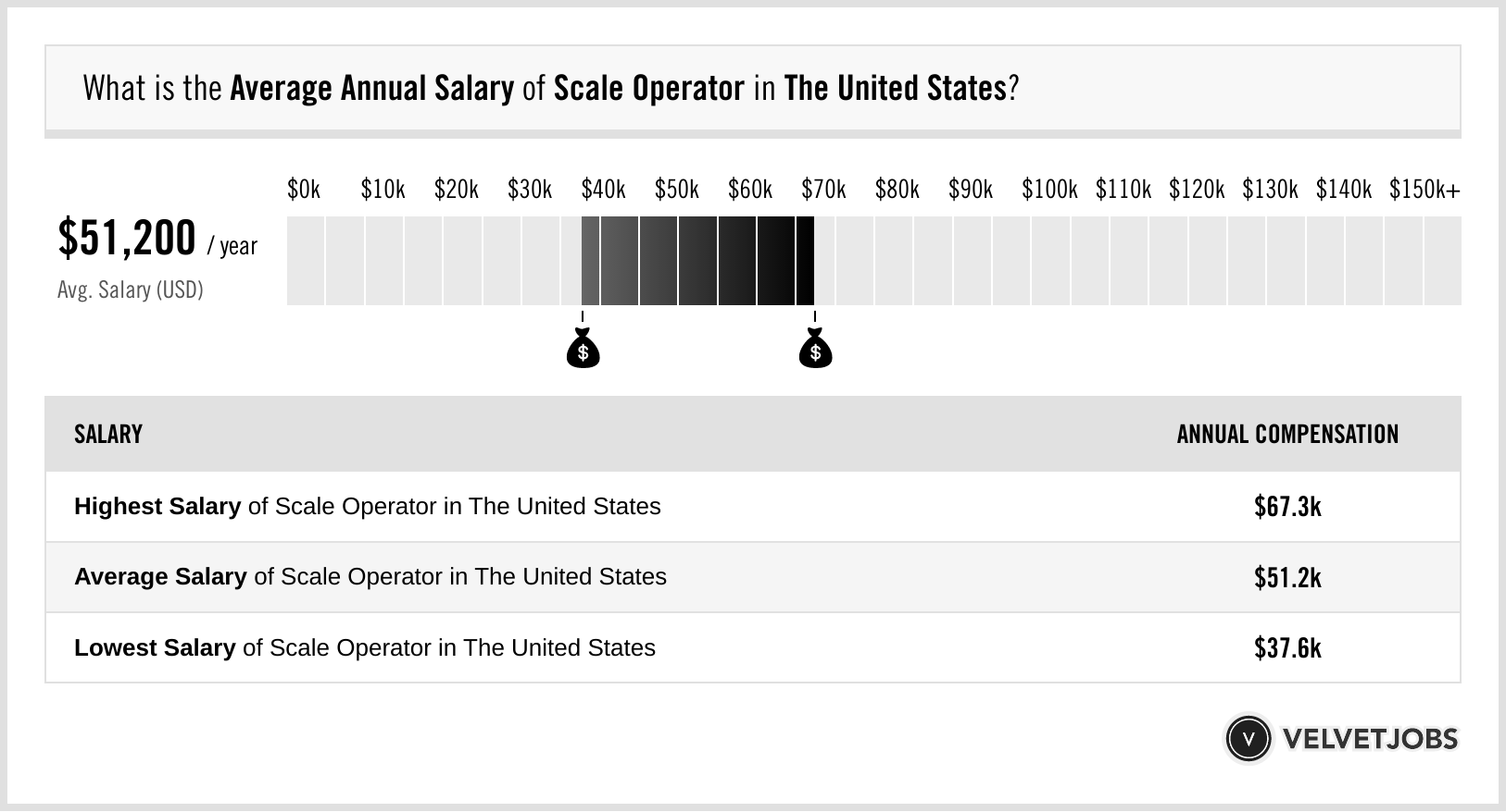 Find Your Perfect Scale Operator Job Near You