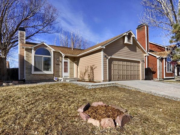 Finding Foreclosures In Colorado Springs: Your Zillow Guide