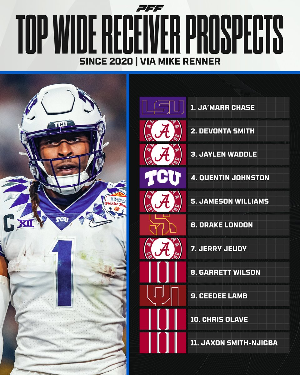 Finding Your Perfect Pet: Huron Craigslist Pet Ads & PFF WR Corps Rankings