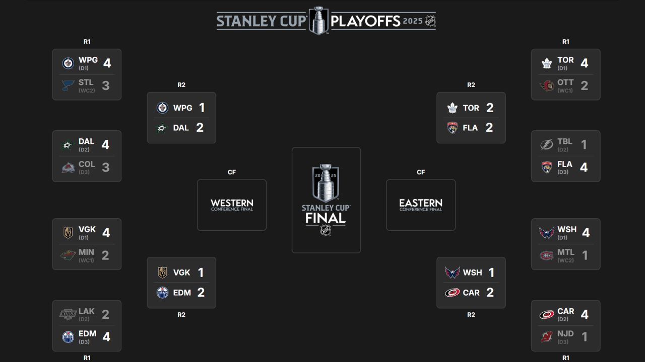 Full 2025 Stanley Cup Playoffs Second Round Matchup Schedule