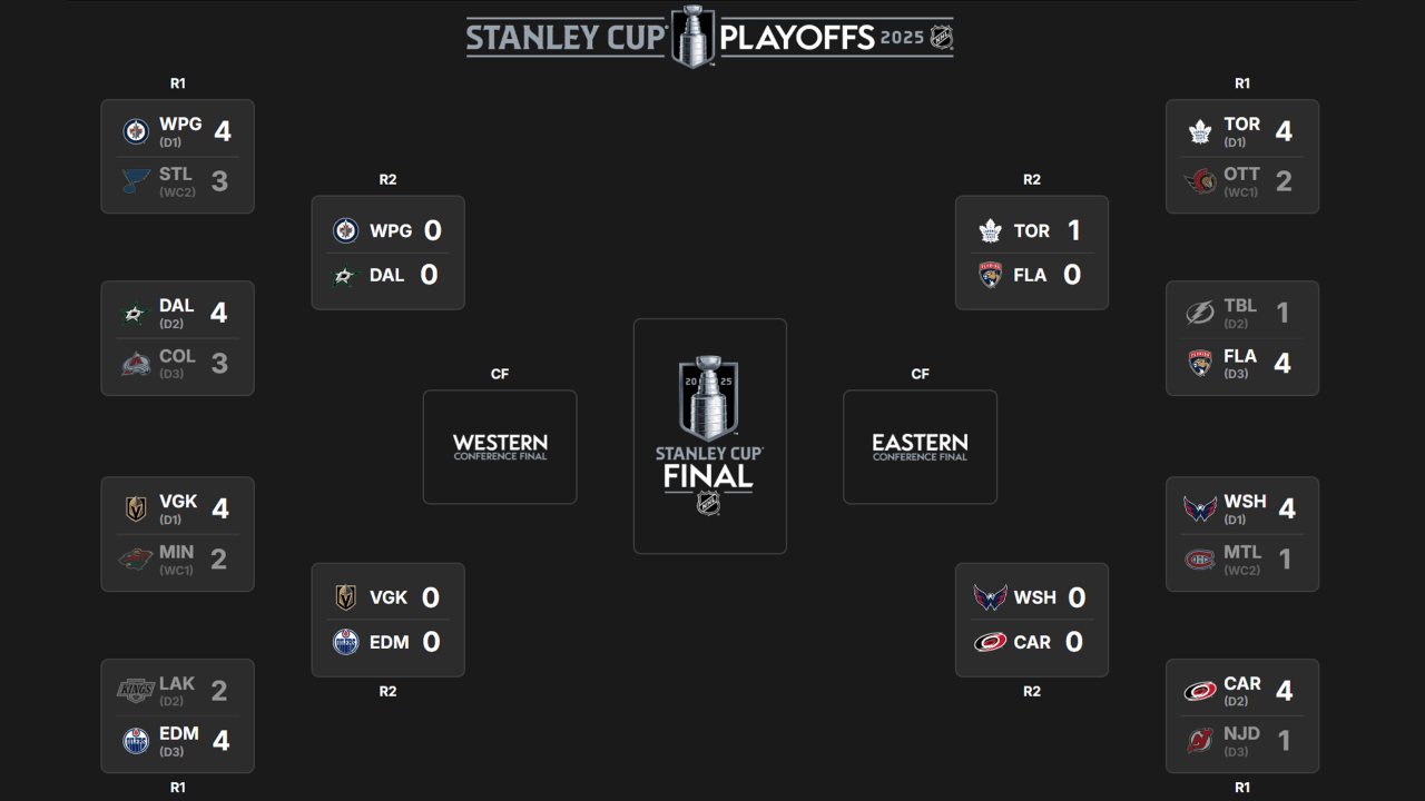 Full 2025 Stanley Cup Playoffs Second Round Schedule: Dates, Matchups & More