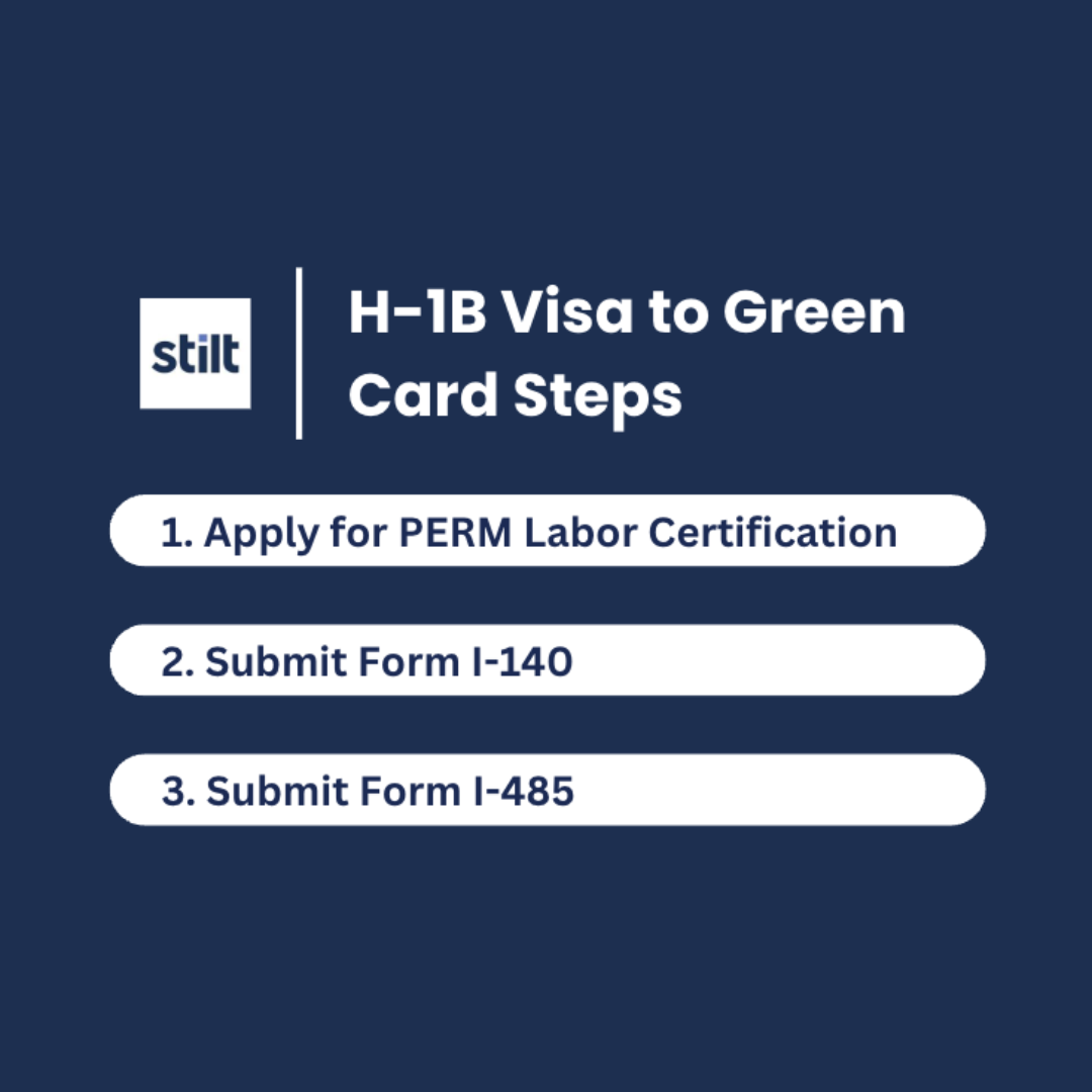 H1B Visa Sponsorship: A Comprehensive Guide For Employers And Employees