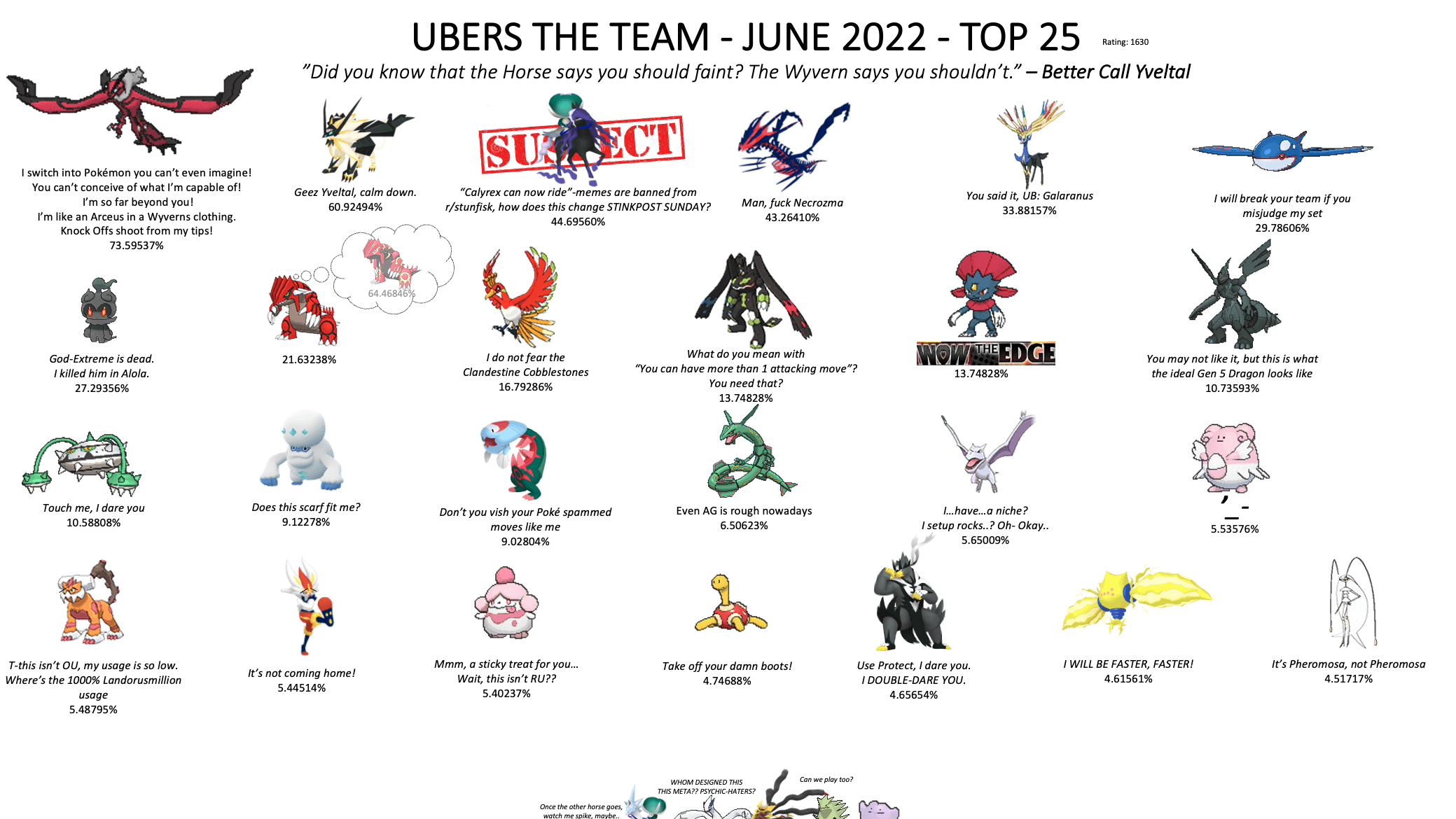 Home Depot Pokemon: Building The Ultimate Uber Team