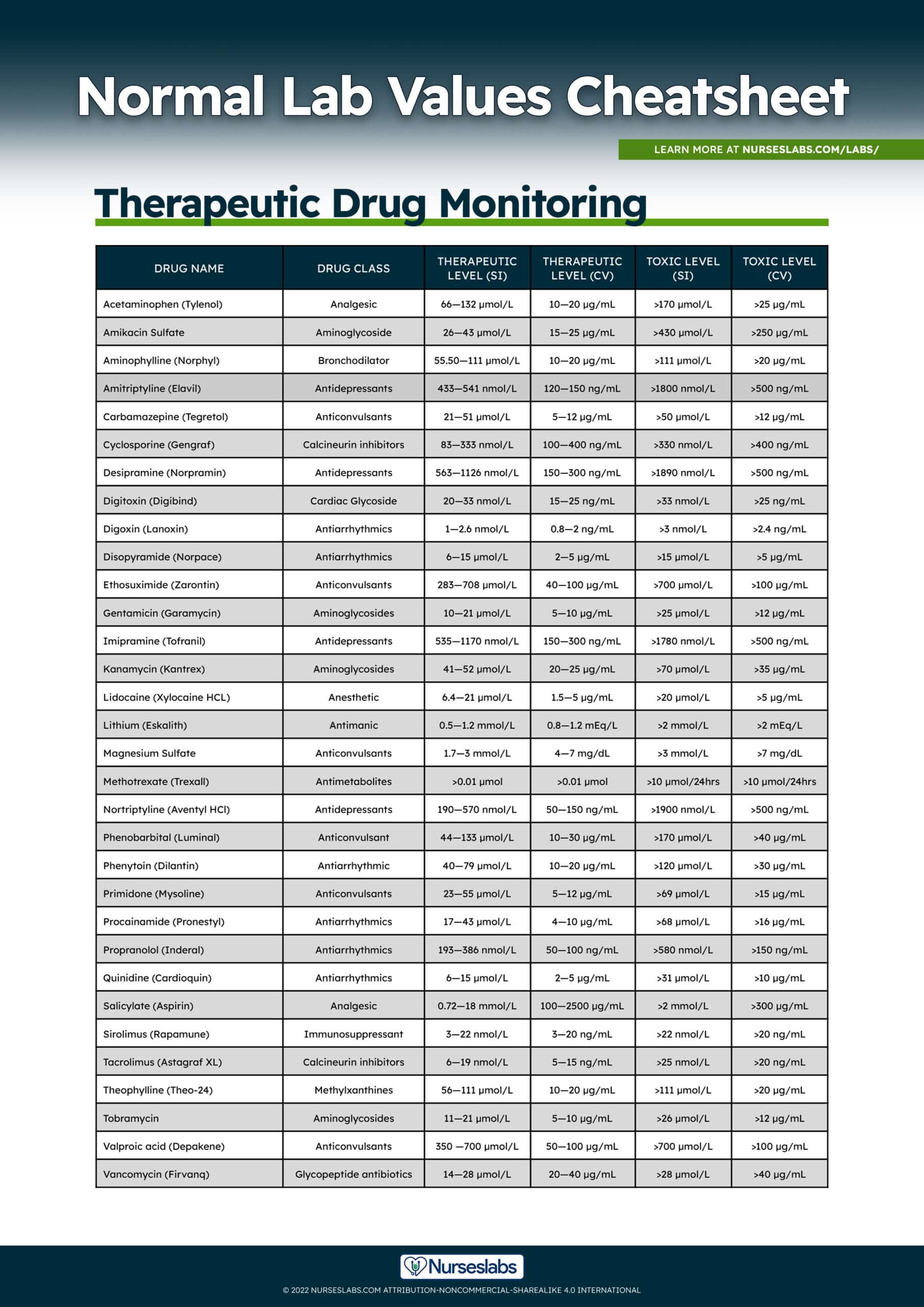 Home Nurse Cheat Sheet: Streamlining Lab Processing In Patient Homes