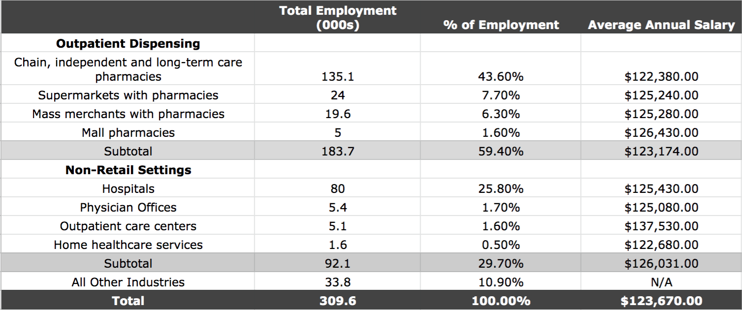 Hourly Salary For CVS Pharmacy Technicians: 32-Inch Blind Spot Insights