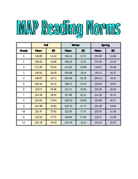 IReady Norms Tables 2023: K-8 Grade Level Expectations