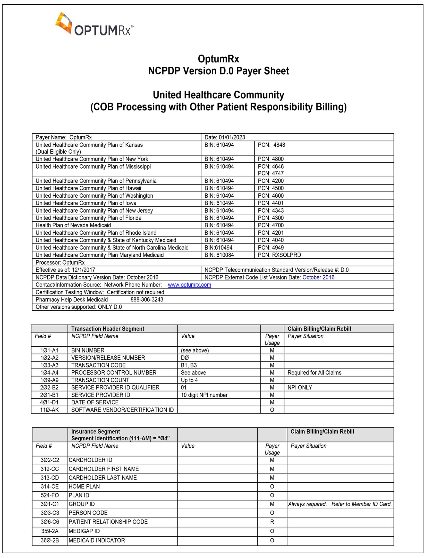 Idaho 511VA Optum Claims: Finding The Right Phone Number