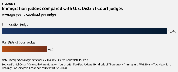 Immigration Judge Ranking: A Comprehensive Guide