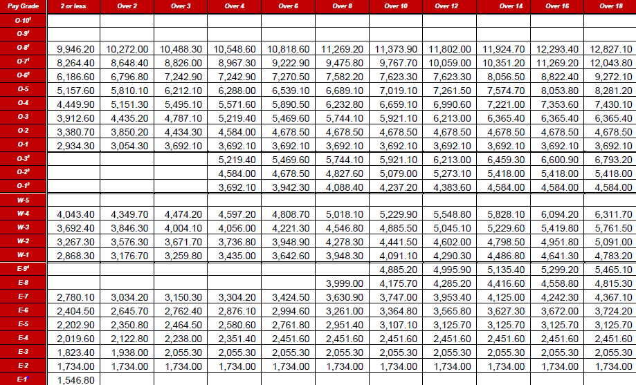 Inyo Air Force Base Pay Scale: Understanding Terms Of Use And Crime Graphics