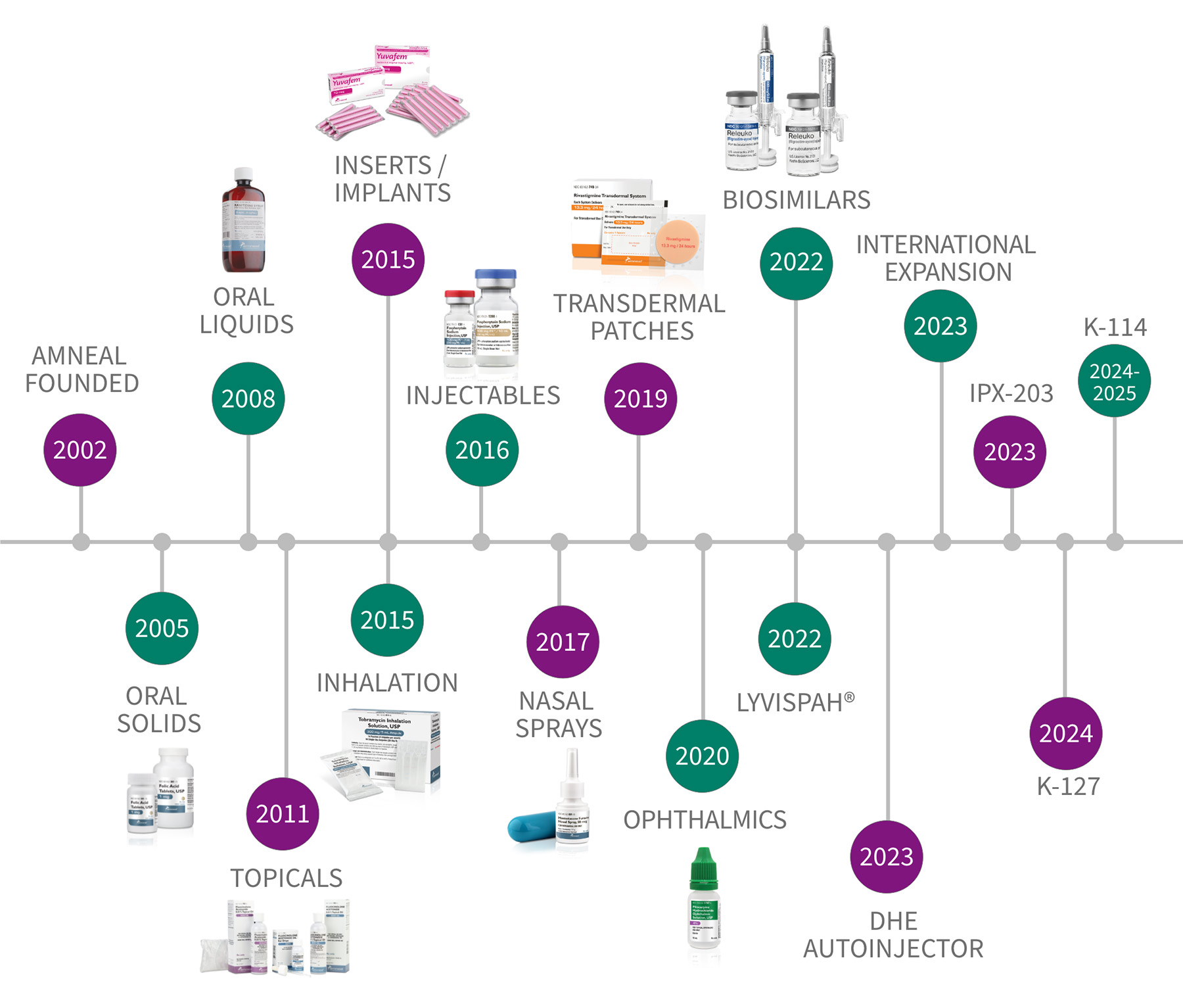 Is Amneal 1100 An Antibiotic? Understanding Its Composition And Use