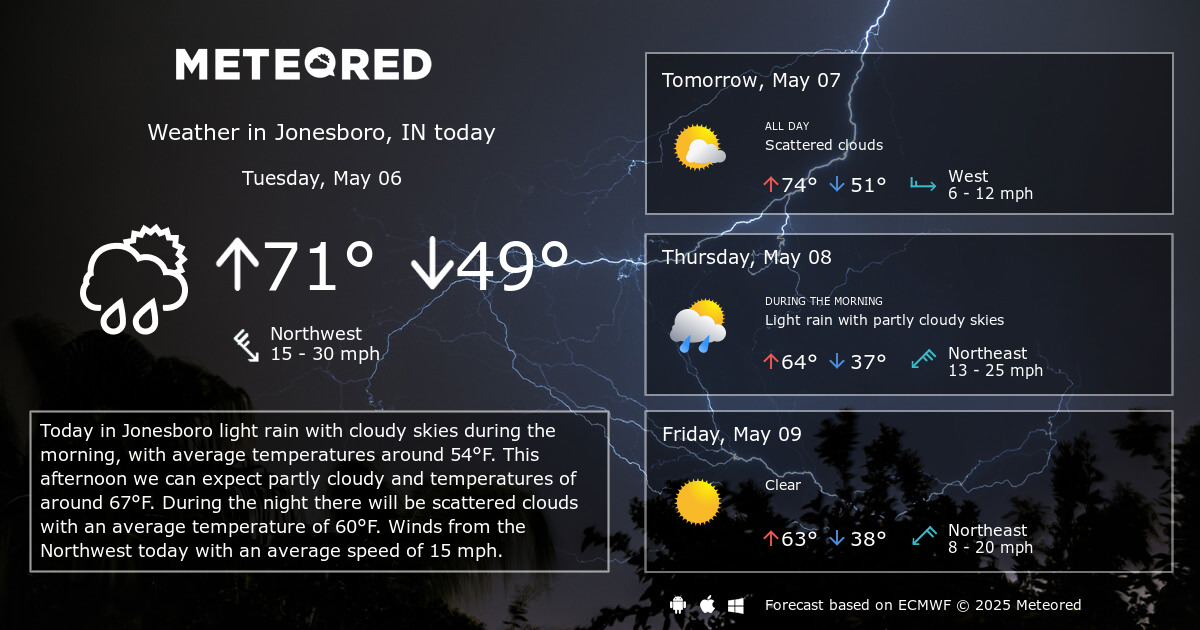 Jonesboro Weather: Your Complete Guide To Current Conditions, Forecasts, And More