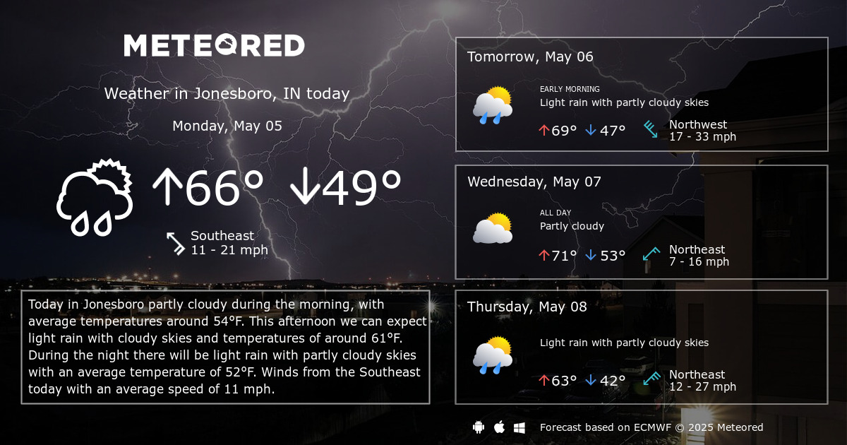 Jonesboro Weather: Your Hyperlocal Forecast & Weekly Outlook