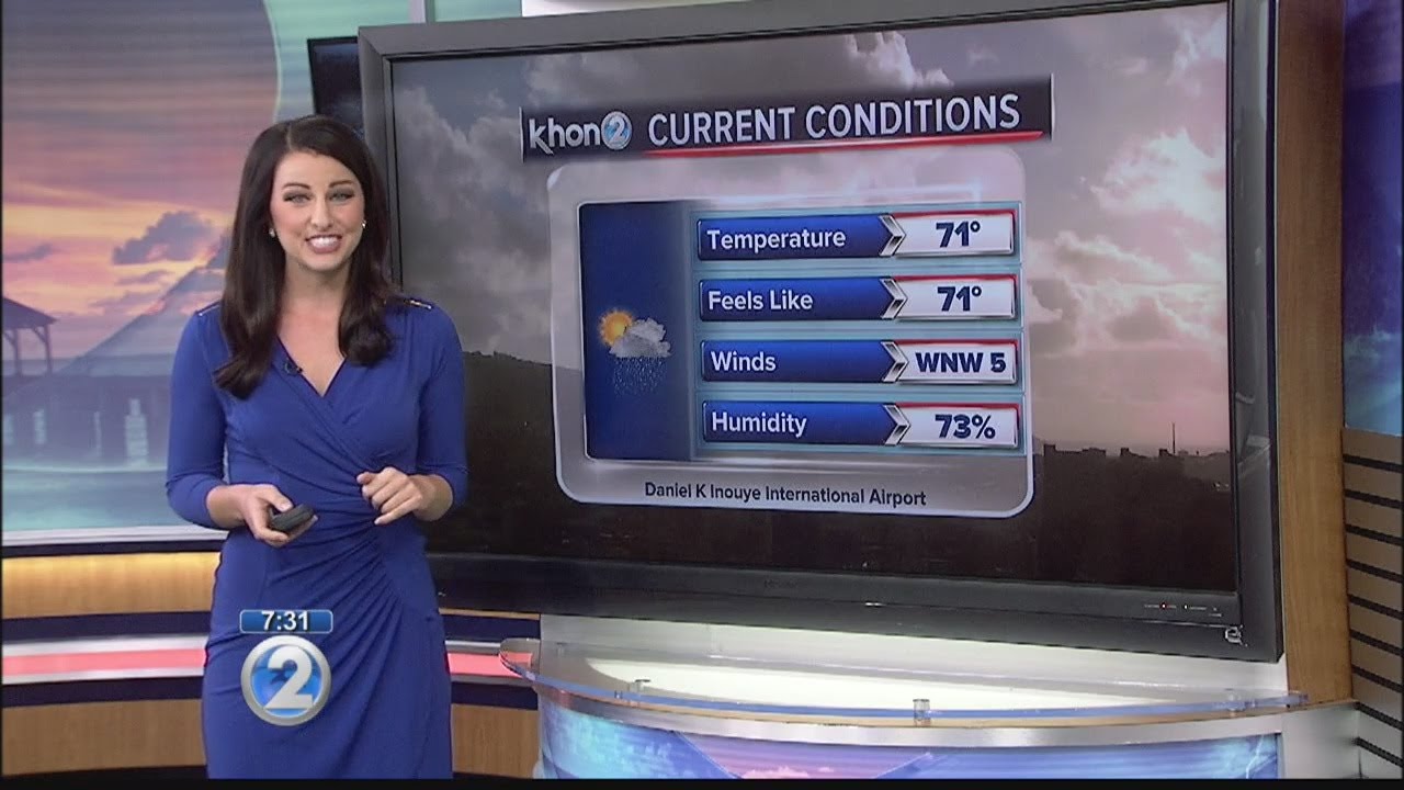 Khon Kaen Weather: Your Daily Forecast & More