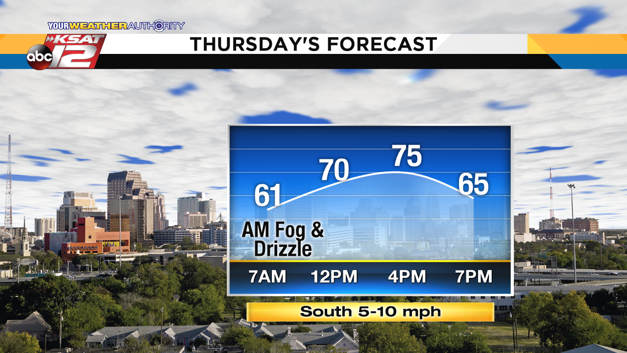 KSAT Weather Forecast: Your Guide To San Antonio's Sky