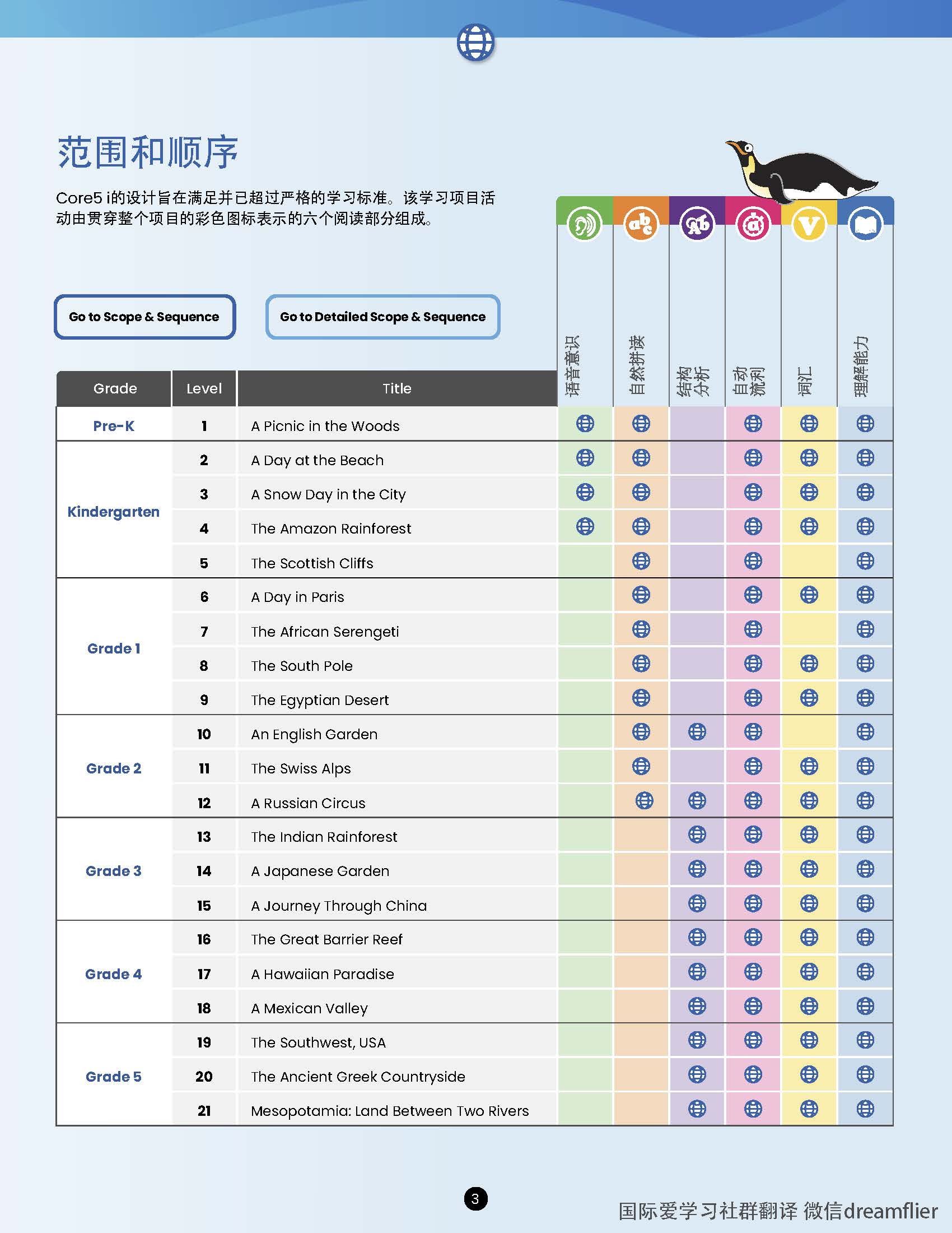 Lexia Core5 Reading Levels: A Guide By Age