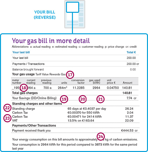Lowes Gas Bill Memepeg Boards: A Comprehensive Guide