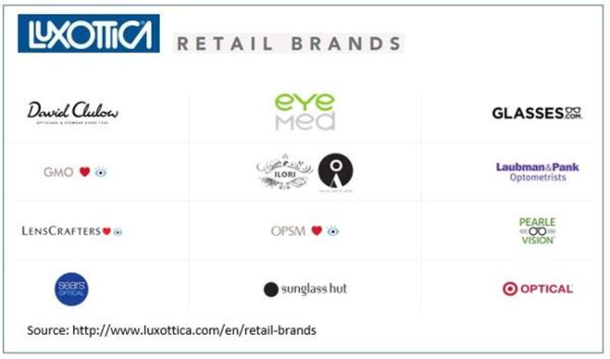 Luxottica HR: A Deep Dive Into Employee Benefits